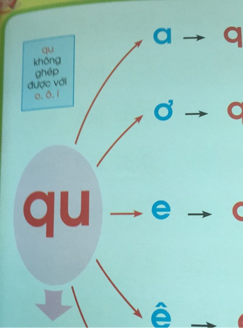 Bí quyết giúp con học tiếng việt thông thạo cho bé từ 4-6 tuổi