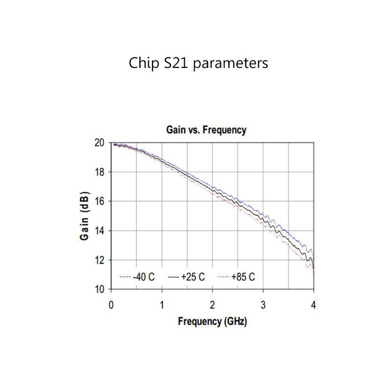 Mô Đun Khuếch Đại Tín Hiệu Tiếng Ồn Thấp 1-3000MHz 2.4GHz