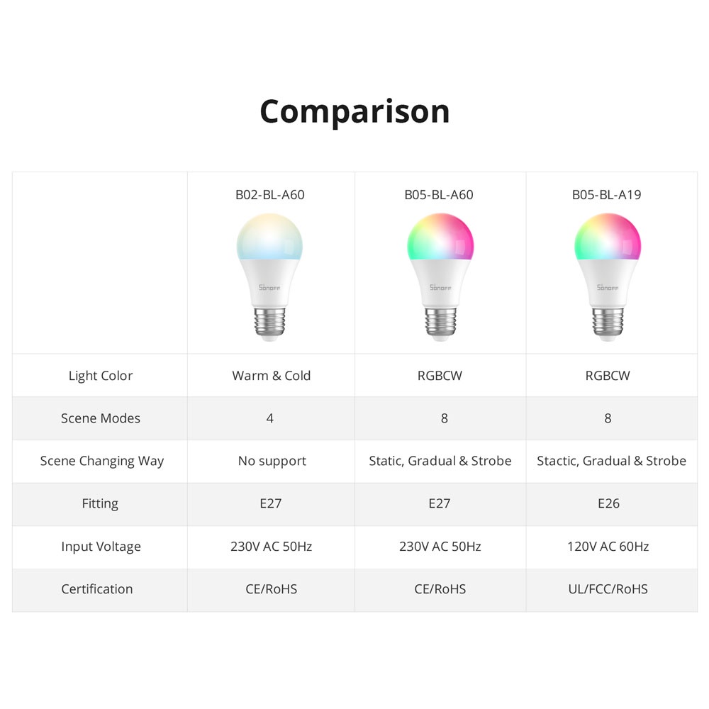 Bóng đèn LED SONOFF B02/B05-BL Wifi thông minh E27 220V RGB điều khiển bằng giọng nói hỗ trợ Alexa Google Home