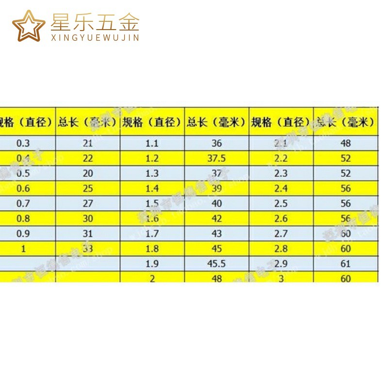 Mũi Khoan Micro 0.5 / 0.7 / 0.8 / 1 / 1.5 / 2 / 2.3 / 3.0mm Bits