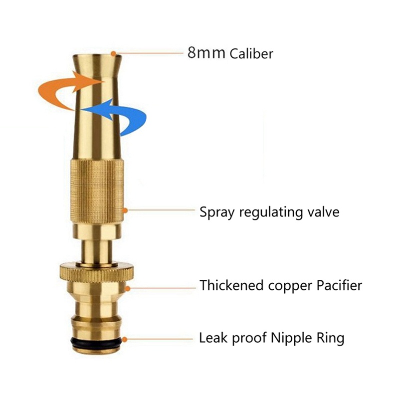 Vòi Phun Nước Áp Suất Cao 9.602-234.0 Có Thể Điều Chỉnh
