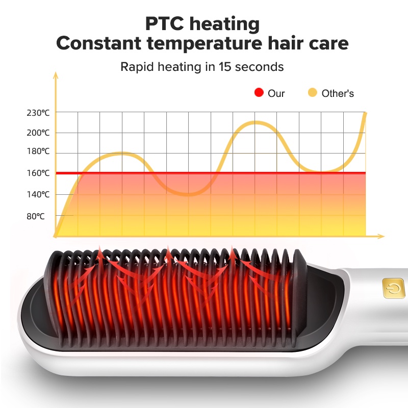 Lược tạo nhiệt duỗi tóc Ubeator dùng điện cao cấp an toàn