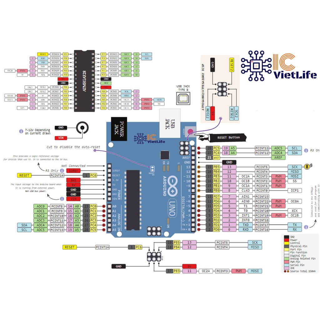 Module ARDUINO UNO R3 ATmega328p CH340 KÈM CÁP MICRO USB(80 Cm) PHIÊN ...