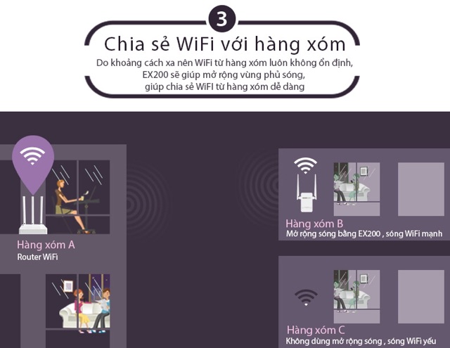 [SALE 10%] Thiết bị khuếch đại, kích sóng wifi Totolink EX200 300Mbps