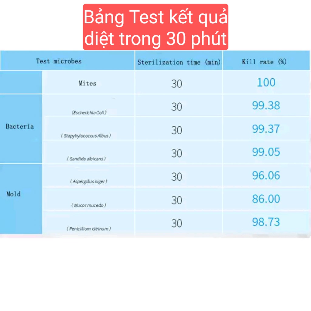 Đèn UV Ozone diệt vi khuẩn có điều khiển từ xa
