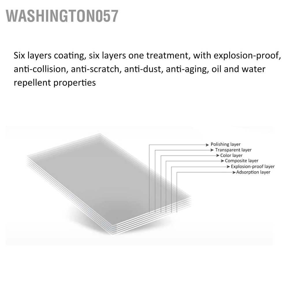 Hot Deals Máy ảnh Canon EOS-R5 Màn hình LCD Máy ảnh Phim bảo vệ nhiệt độ Spot ExpressWashington057