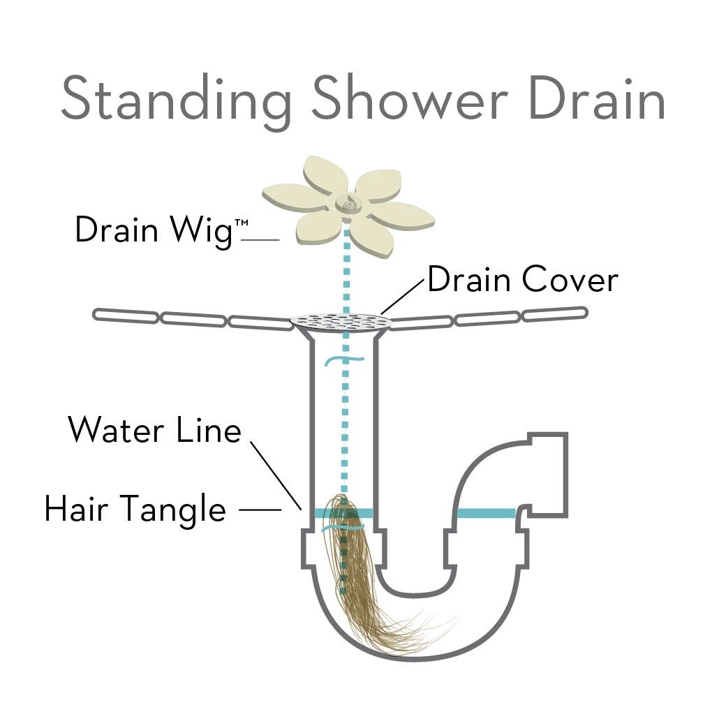 Dụng cụ thông tắc bồn rửa chén / phòng tắm tiện lợi