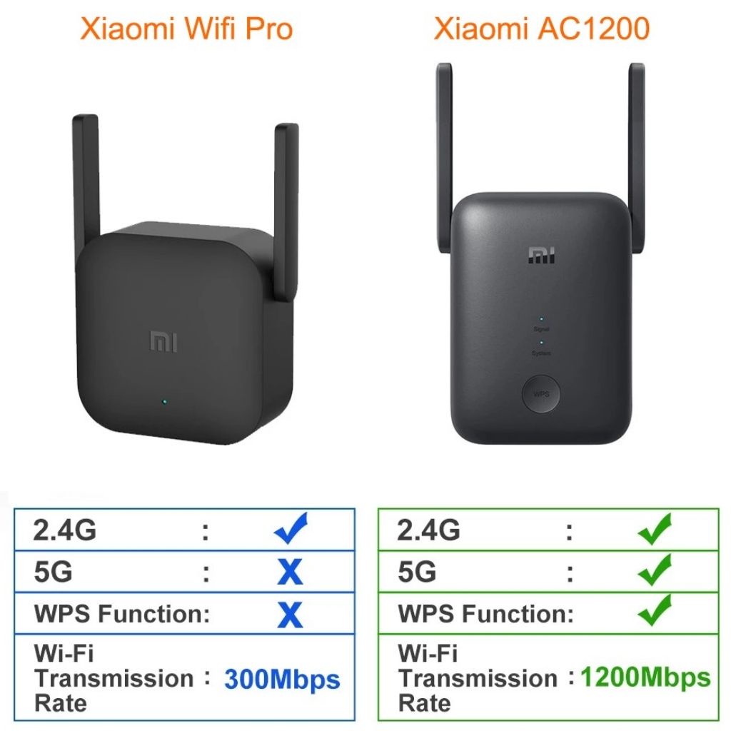 kích sóng wifi xiaomi ac1200 Bộ Mở Rộng Sóng Wifi tăng cường mạng Wifi cực mạnh 5Ghz range extender pro 2 băng tần