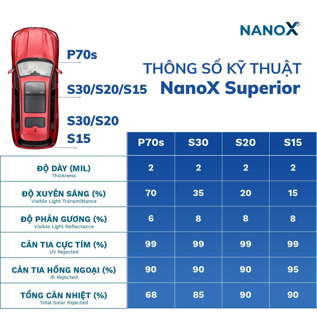 Phim cách nhiệt ô tô 7 chỗ siêu chống nóng dán kính trọn gói cả xe cao cấp NanoX