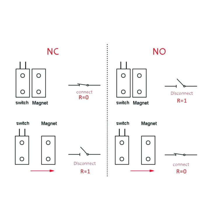 Bộ Công Tắc Cảm Biến Từ MC-38 (Chế độ thường đóng)