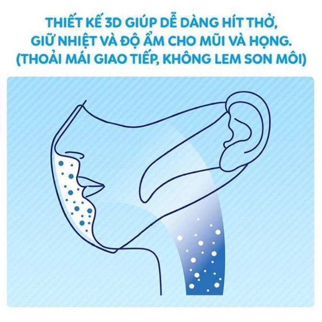 KHẨU TRANG UNICHARM 3D MASK NHẬT BẢN HỘP 100 MIẾNG
