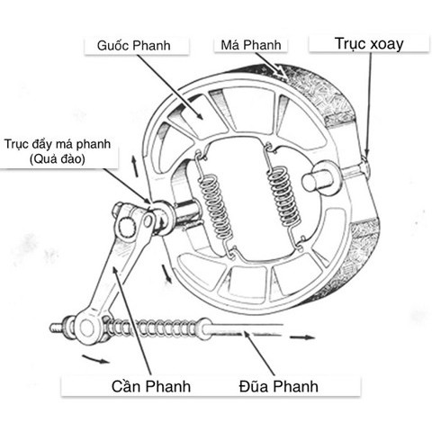 BỐ THẮNG DREAM THÁI LAN NHẬP KHẨU