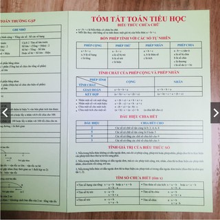 [BÍ QUYẾT HỌC TỐT] CÔNG THỨC TOÁN TIỂU HỌC