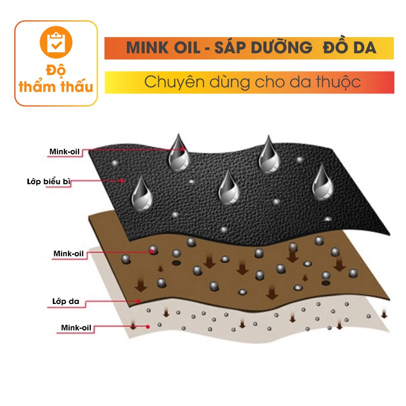 Mink oil mỡ chồn 100ml XIMO chuyên bảo dưỡng chăm sóc đồ da, phục hồi làm mới giày da, túi ví, áo da, ghế sofa XXI01