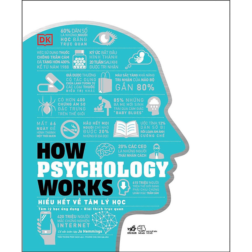 Sách - How Psychology Works - Hiểu Hết Về Tâm Lý Học