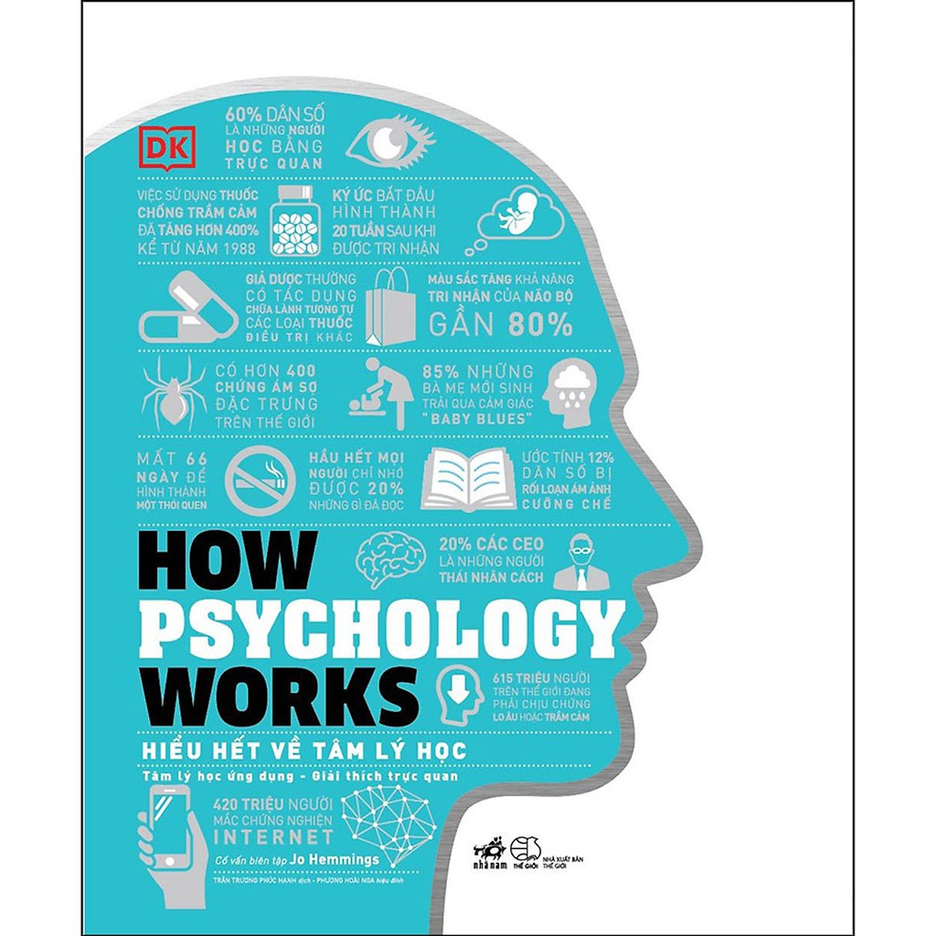 Sách - How Psychology Works - Hiểu Hết Về Tâm Lý Học - Nhã Nam