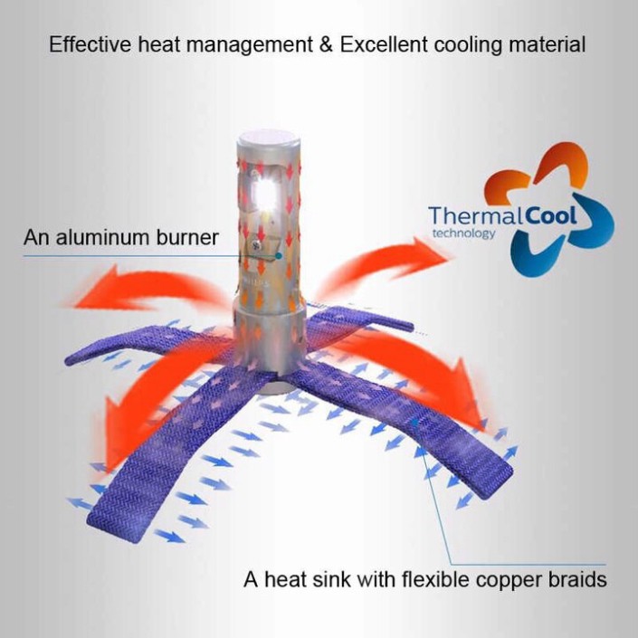 Sản Phẩm Bóng Đèn Pha LED Dùng Cho Xe Hơi, Ô Tô Cao Cấp Thương Hiệu Philips- H7: Hàng Nhập Khẩu Chính Hãng .