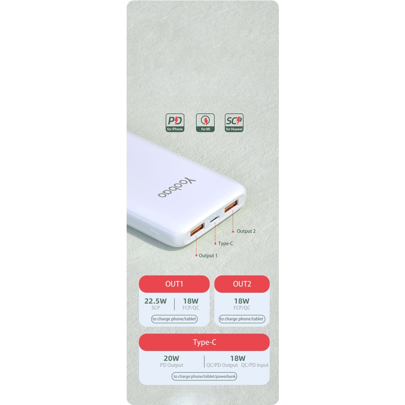 Sạc dự phòng nhanh Yoobao D10Q 10000mAh PD 20W nhiều cổng kết nối BH 12 tháng