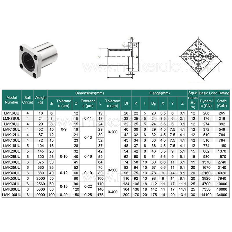 Con rượt tròn  LMK10UU,LMK12UU  dùng cho ty trượt  ( 1 cái )