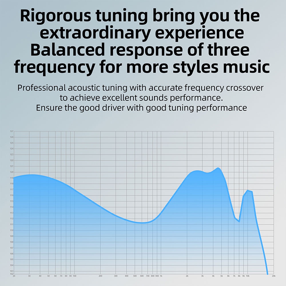 Tai Nghe Có Dây Âm Thanh HiFi Chơi Game Thể Thao FAAEAL KZ EDA