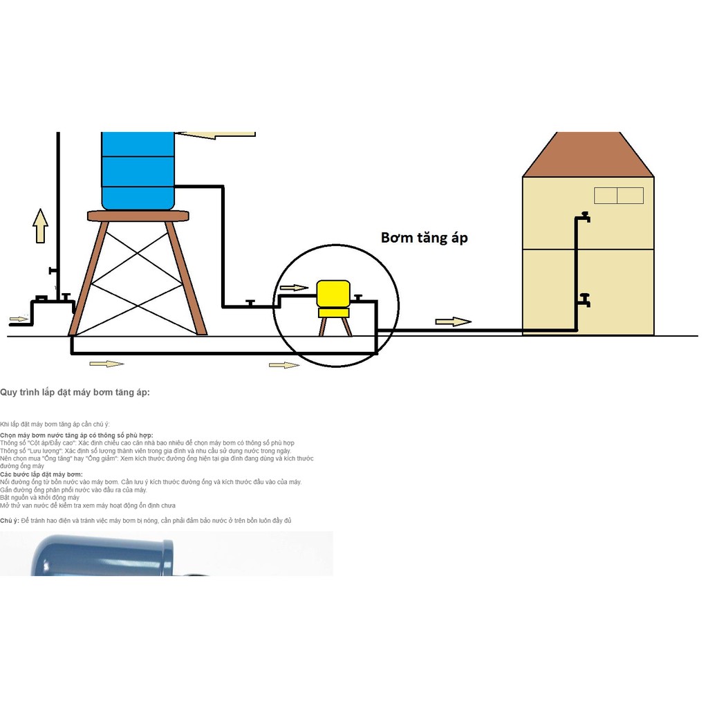 Máy bơm tăng áp 200W JAK Panasonic ( Lắp trên sân thượng tăng áp lực nước đi xuống ) - Huy Tưởng