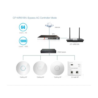 Bộ phát wifi Comfast CF-WR610N