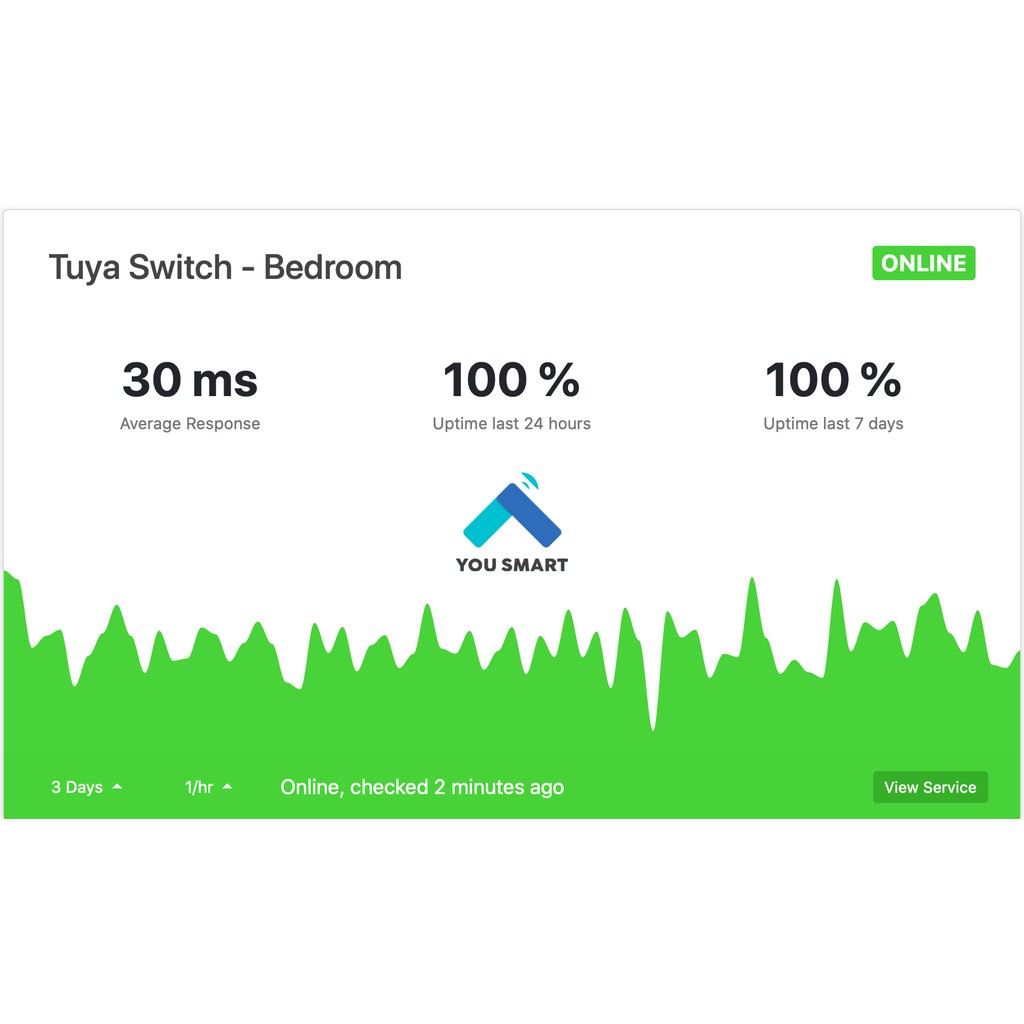 Công Tắc Thông Minh WIFI Tuya SmartLife 1-2-3-4 nút