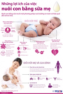Sản phẩm hoàn hảo cho mẹ