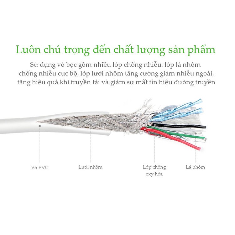 Cáp chuyển đổi Mini DisplayPort sang HDMI female UGREEN MD112 | Hỗ trợ 12bit trên mỗi kênh | Bảo Hành 18 Tháng 1 Đổi 1.