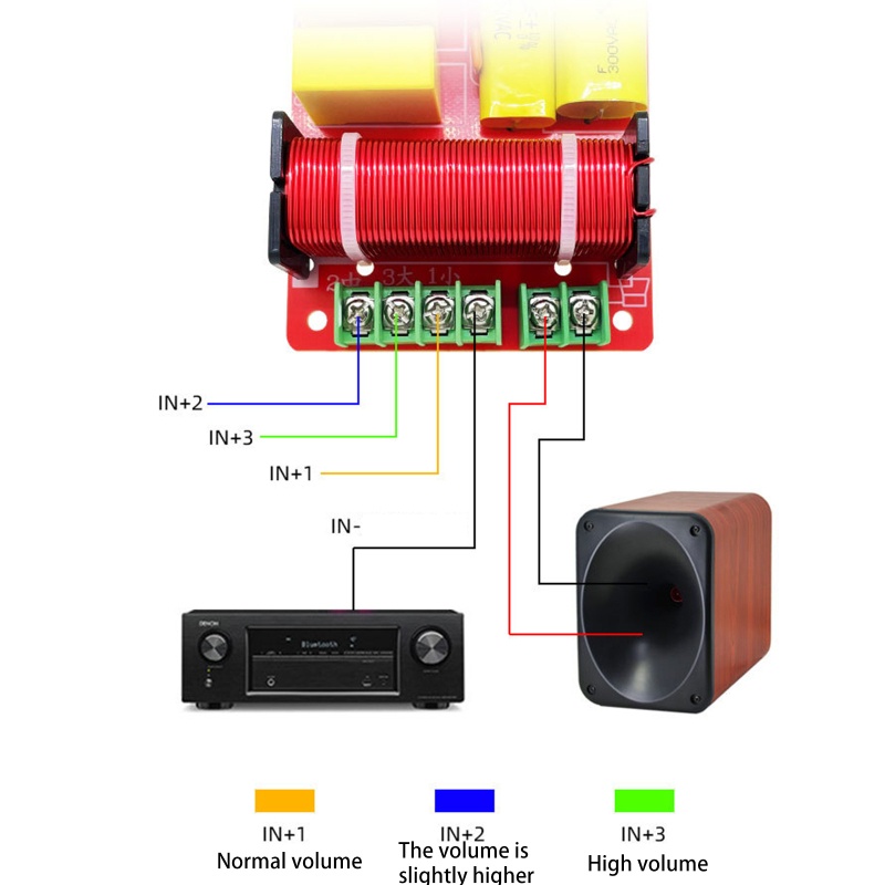 Bộ Chia Tần Số Cao 300W Tùy Chỉnh Kháng Lực 4-16 DIY