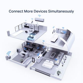 Bộ phát wifi 6 TP-Link Archer AX50 AX3000Mbps (Chính hãng)
