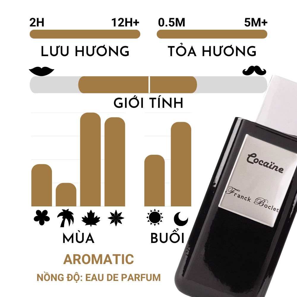Nước Hoa Chính Hãng Franck Boclet Cocaïne EDP Share Juice Tester Dùng Thử 10ML