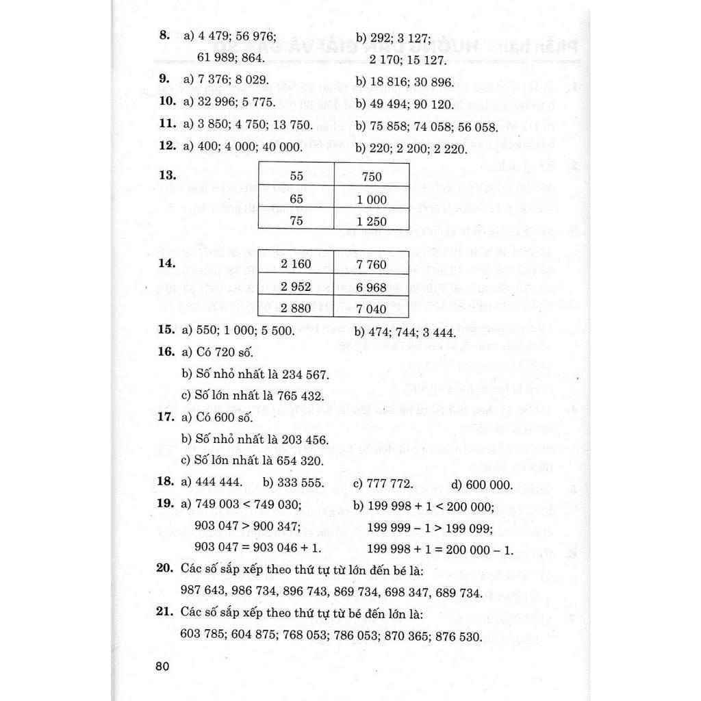 Sách - 500 Bài Toán Chọn Lọc Lớp 4 (Dùng Chung Cho Các Bộ SGK Hiện Hành)