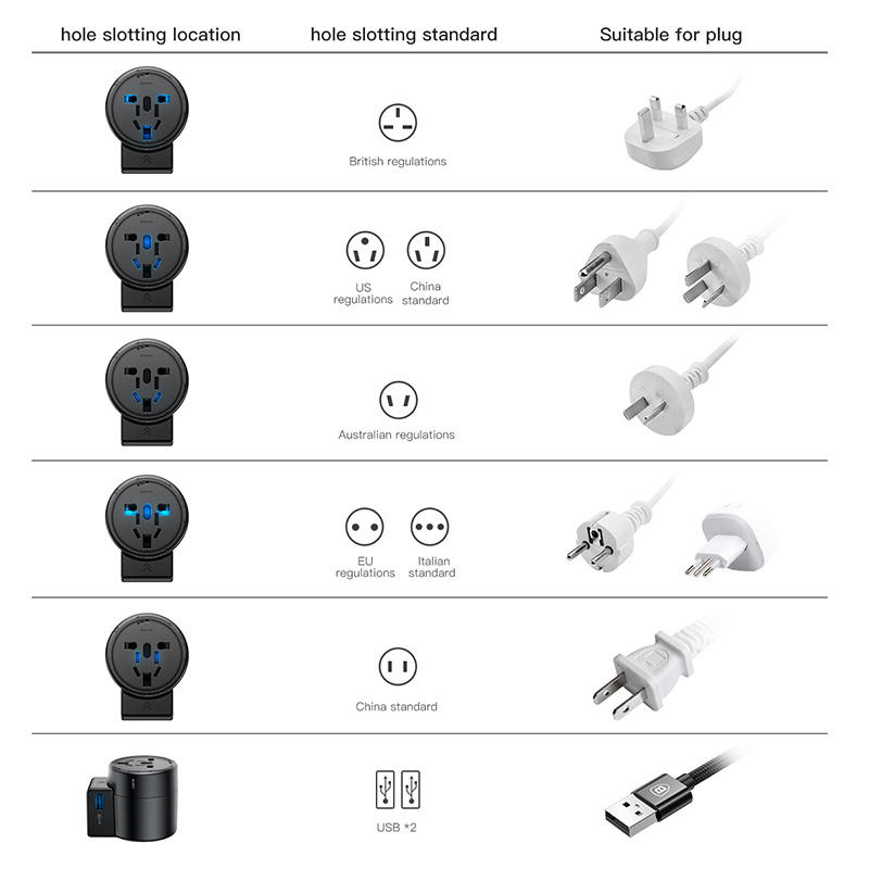 Đầu Sạc Usb Đa Năng Baseus Us Uk Úc