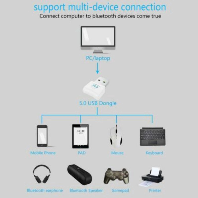 Wireless USB Bluetooth 5.0 Receiver Audio Transmitter Dongle Adapter for PC and Mobile Phone