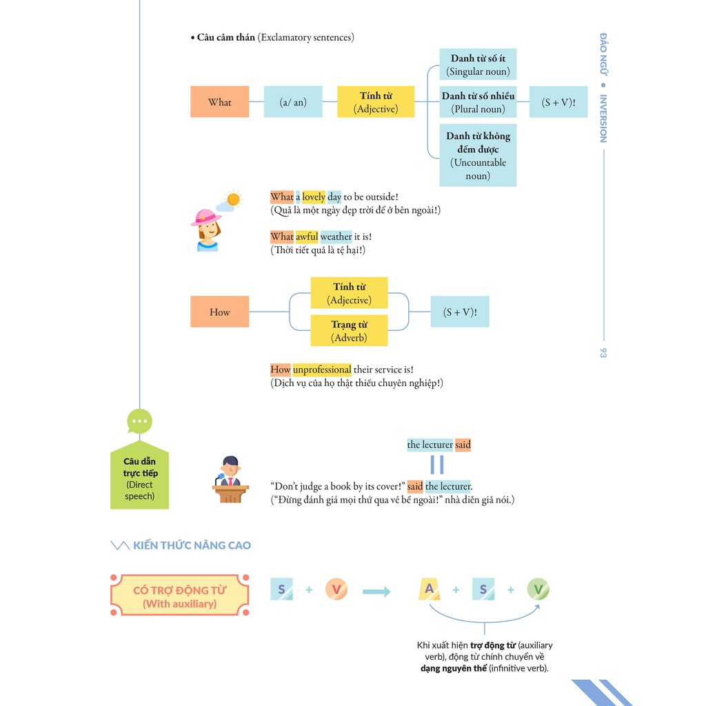 Sách - Combo Chinh phục toàn diện ngữ pháp bằng Infographic