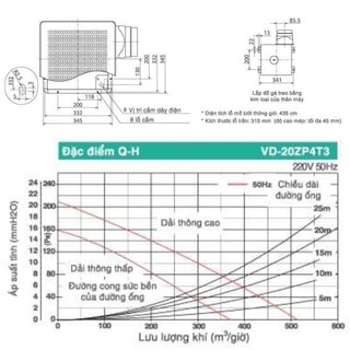 QUẠT HÚT ÂM TRẦN MITSUBISHI VD-20ZP4T5