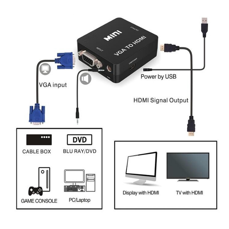 Đầu chuyển cổng 1080P Mini VGA sang HDMI cho máy chiếu/pc