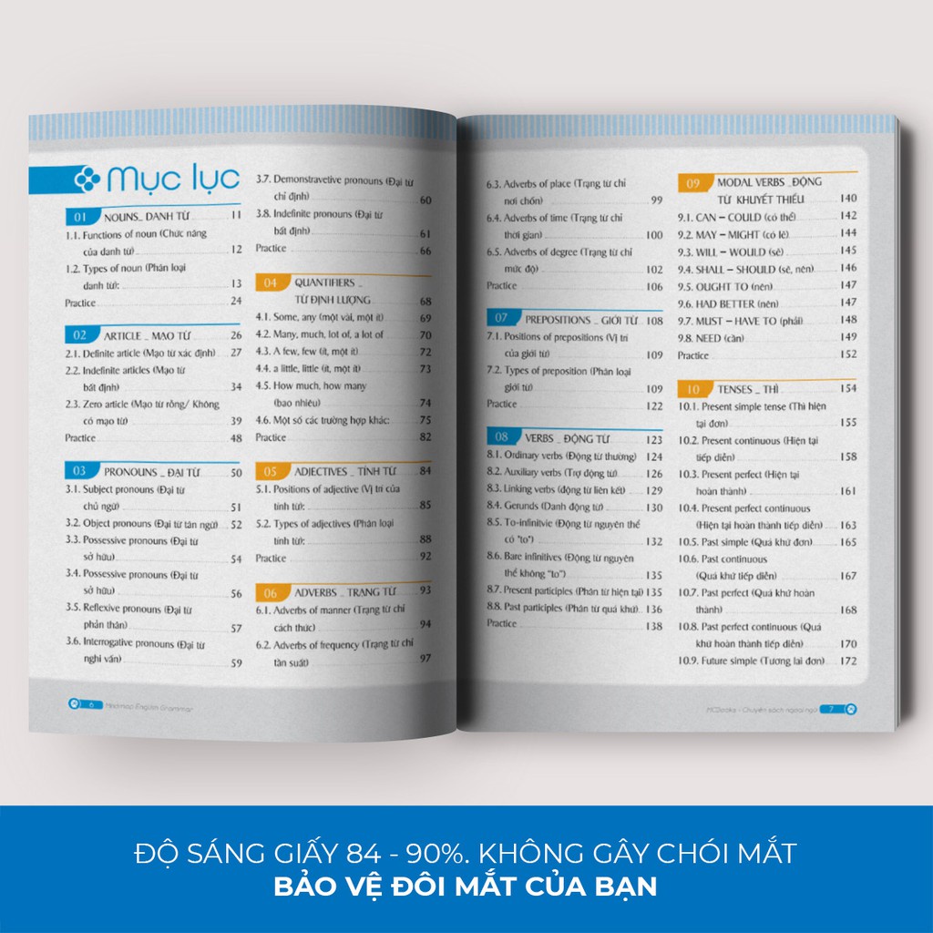 Sách Mindmap English Grammar Ngữ Pháp Tiếng Anh Bằng Sơ Đồ Tư Duy MCFO8747