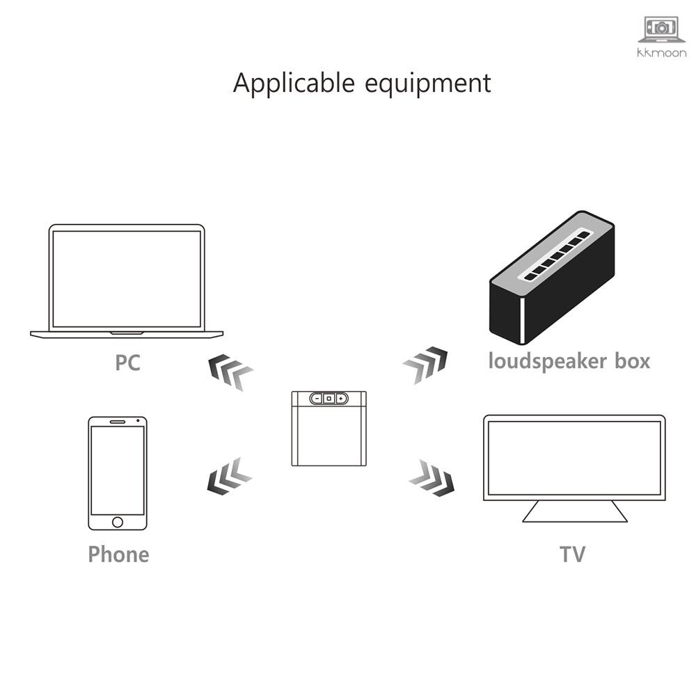 Tx8 2 in 1 Bluetooth 5.0 Transmitter Receiver Audio Adapter for TV PC Headphone MP3/MP4 Music Playback