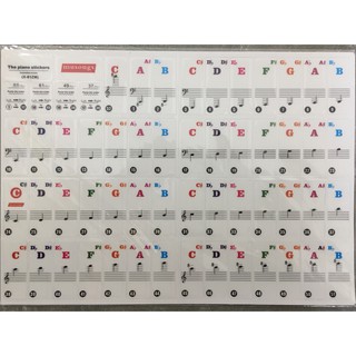 Sicker Nốt Nhạc Dán Phím Đàn Piano-Organ (Decal dán phím piano)