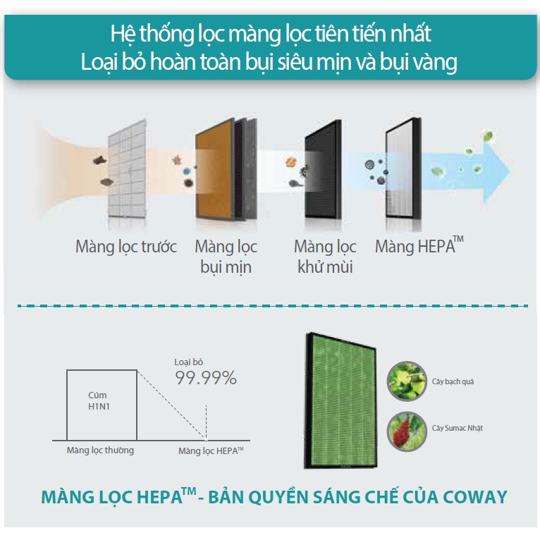 [Mã ELHA10 giảm 6% đơn 5TR] Máy lọc không khí Coway AP-1516D (lọc bụi mịn pm2.5)