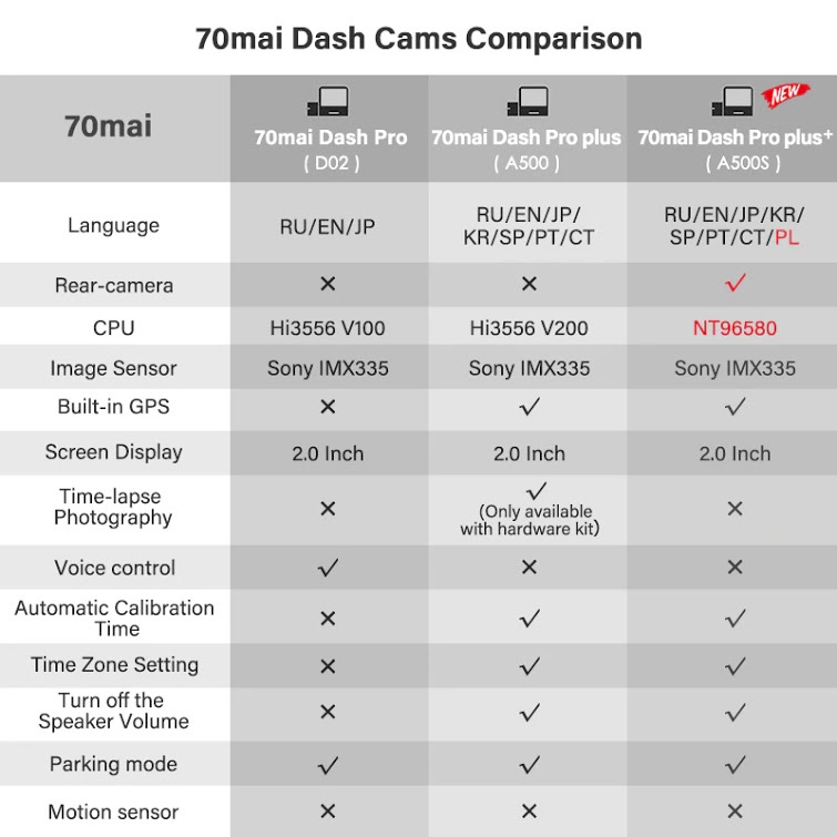 [Mã 77ELSALE hoàn 7% đơn 300K] Camera lùi ô tô 70MAI Midrive RC06