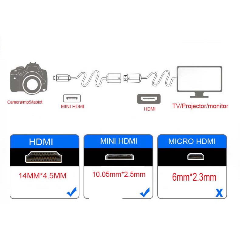 Cáp chuyển đổi video âm thanh từ mini HDMI C sang HDMI A cho máy tính bảng Coby Kyros MID7020 MID8025 50cm 150cm