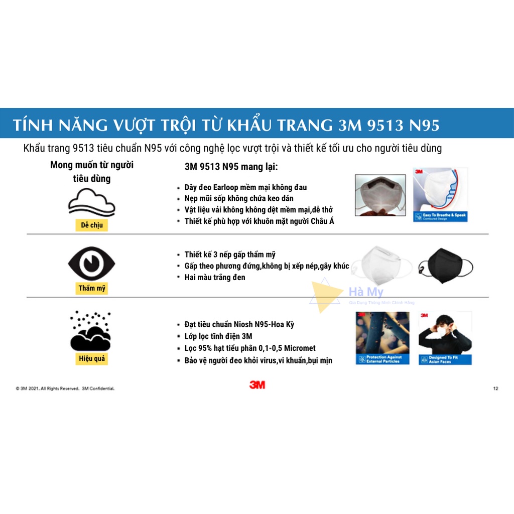 Combo 10 Chiếc Khẩu Trang 3M 9513 KN95 Chính hãng