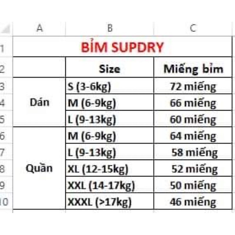 [HCM] Bỉm quần Supdry size M64/L58/XL52/Xxl50