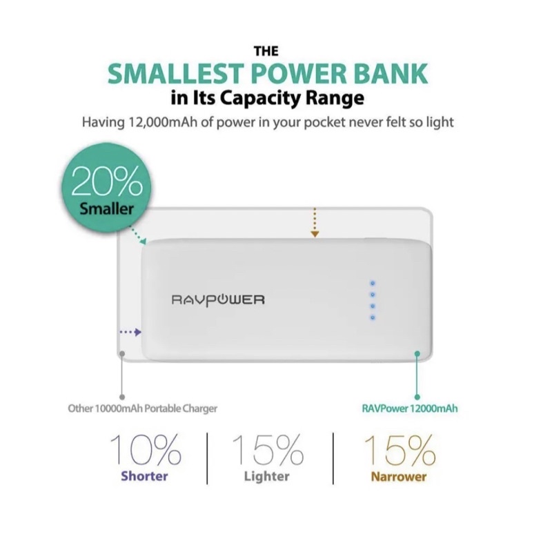 Pin Dự Phòng Ravpower 12000mAh iSmart 2.0 ACE Series RP- PB061