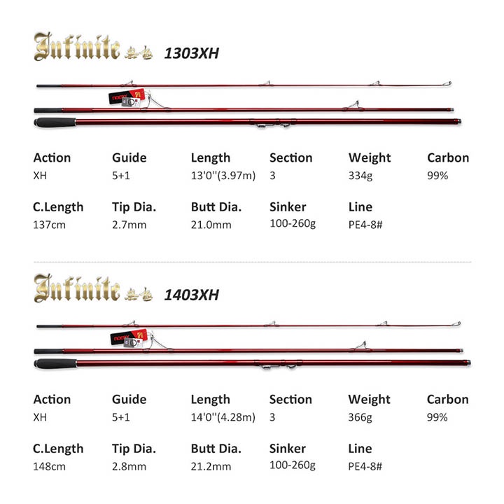 Cần Câu 3 Khúc NOEBY INFINITE 3m9 4m28 Series Surfcasting Rod Siêu Nhẹ [Chính hãng]
