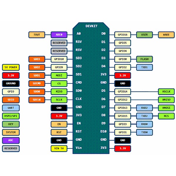 NodeMcu 1.0 (ESP12E)