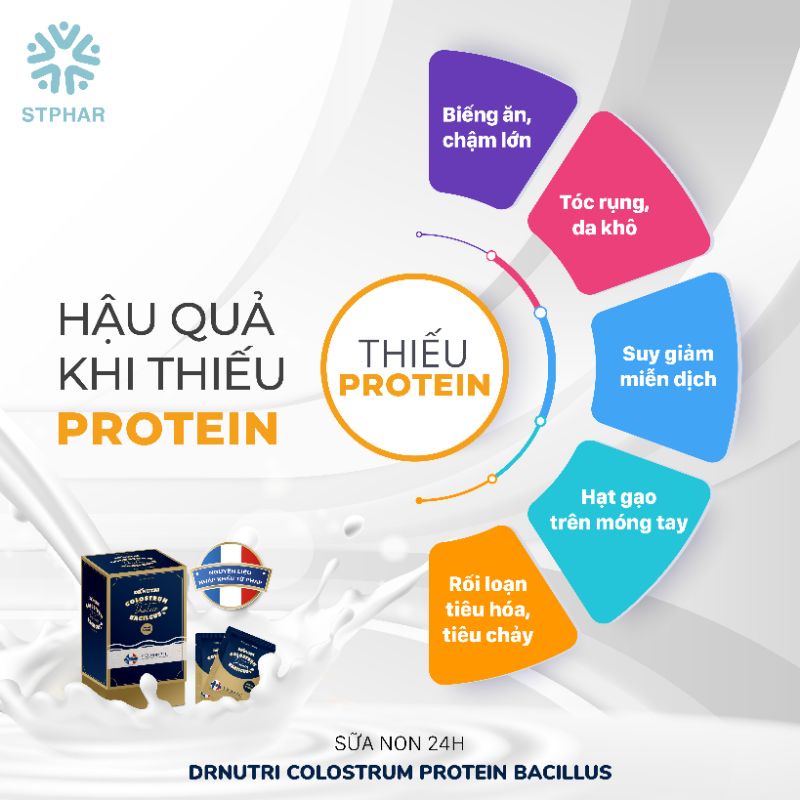 Sữa non phục hồi Dr Nutri Colostrum Protein Bacilcus